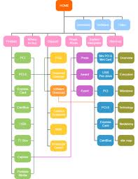 sitemap