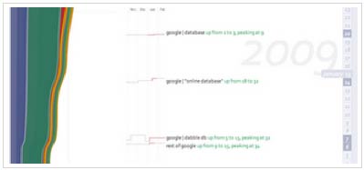 Trendly: seguimiento de Google Analytics