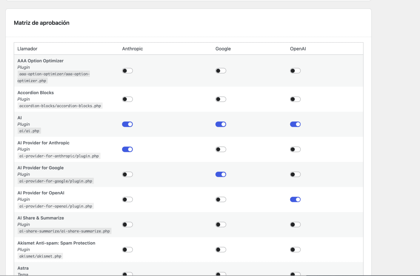 Matriz aprobación plugin IA WordPress 7